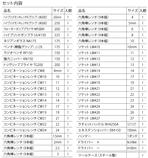 工具セット エビちゃん EBI2010B | 工具セット | 商品情報 | 株式会社